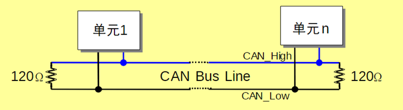 终端电阻连接示意图